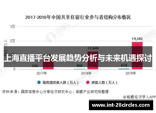 上海直播平台发展趋势分析与未来机遇探讨