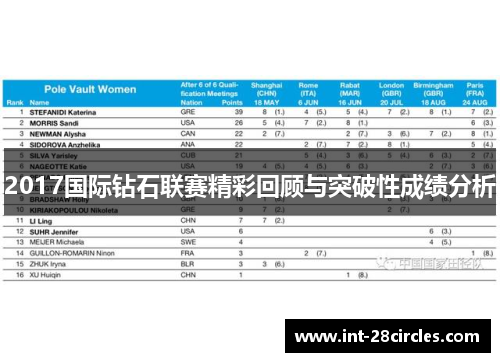 2017国际钻石联赛精彩回顾与突破性成绩分析